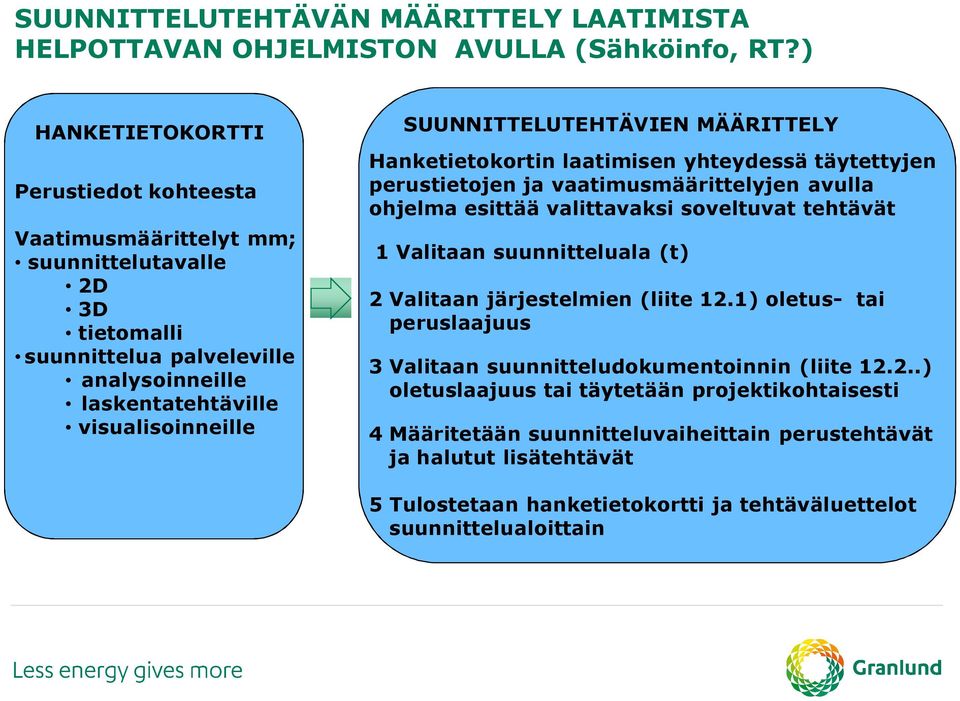 SUUNNITTELUTEHTÄVIEN MÄÄRITTELY Hanketietokortin laatimisen yhteydessä täytettyjen perustietojen ja vaatimusmäärittelyjen avulla ohjelma esittää valittavaksi soveltuvat tehtävät 1 Valitaan