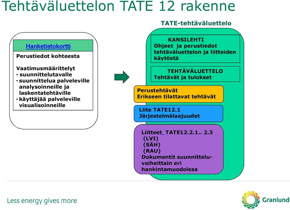 perustiedot tehtäväluettelon ja liitteiden käytöstä TEHTÄVÄLUETTELO Tehtävät ja tulokset Perustehtävät Erikseen tilattavat tehtävät