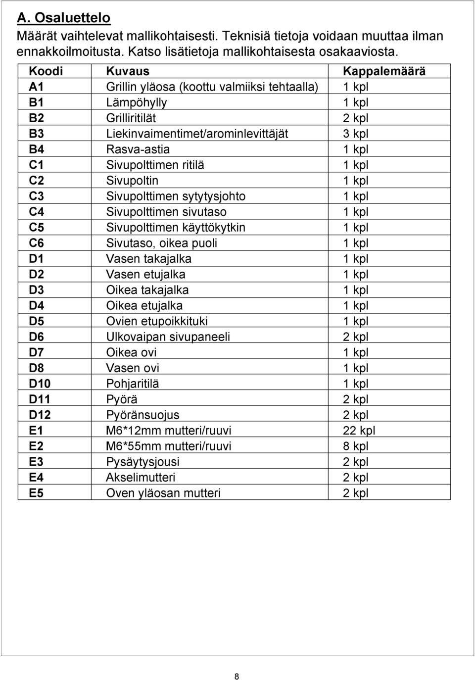 Liekinvaimentimet/arominlevittäjät Rasva-astia Sivupolttimen ritilä Sivupoltin Sivupolttimen sytytysjohto Sivupolttimen sivutaso Sivupolttimen käyttökytkin Sivutaso, oikea puoli Vasen takajalka Vasen