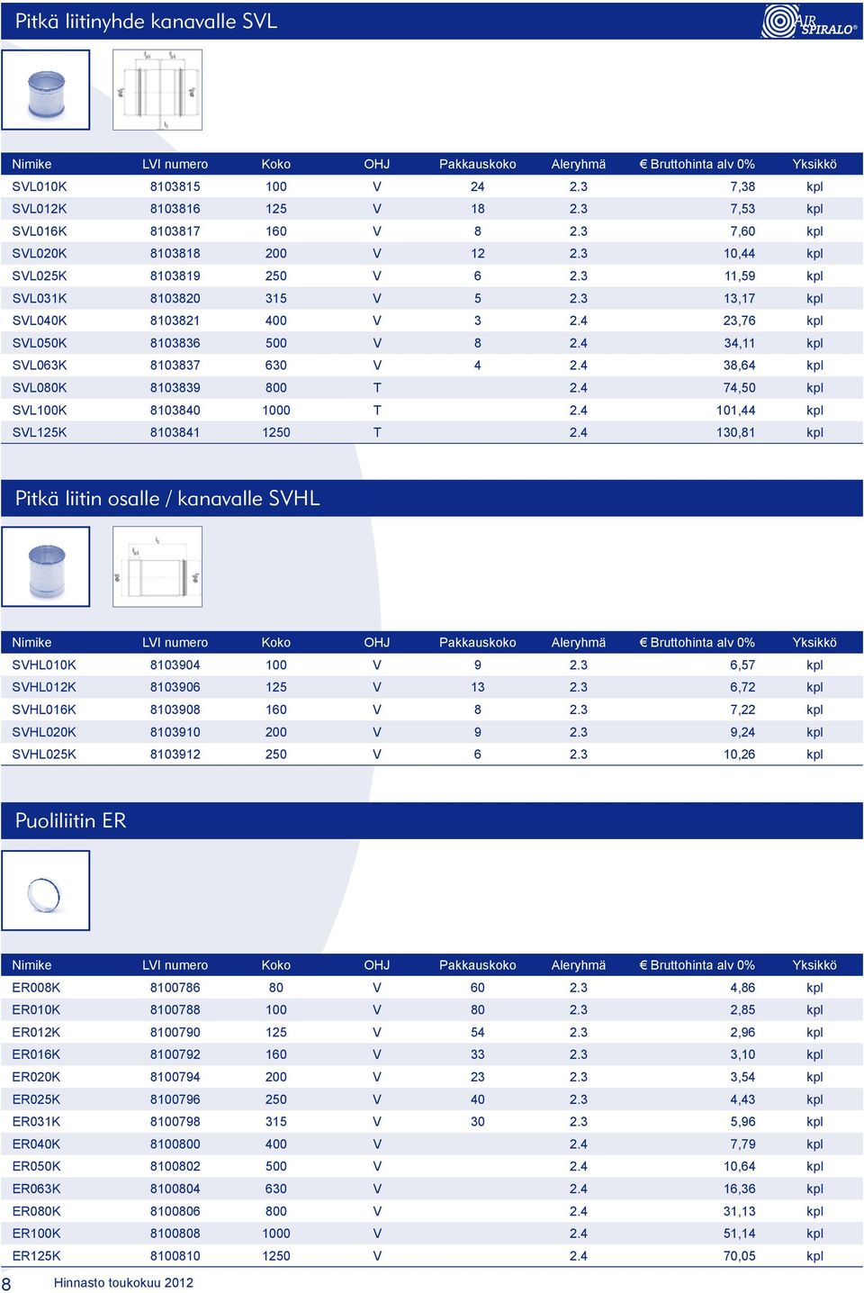 4 38,64 kpl SVL080K 8103839 800 T 2.4 74,50 kpl SVL100K 8103840 1000 T 2.4 101,44 kpl SVL125K 8103841 1250 T 2.4 130,81 kpl Pitkä liitin osalle / kanavalle SVHL SVHL010K 8103904 100 V 9 2.