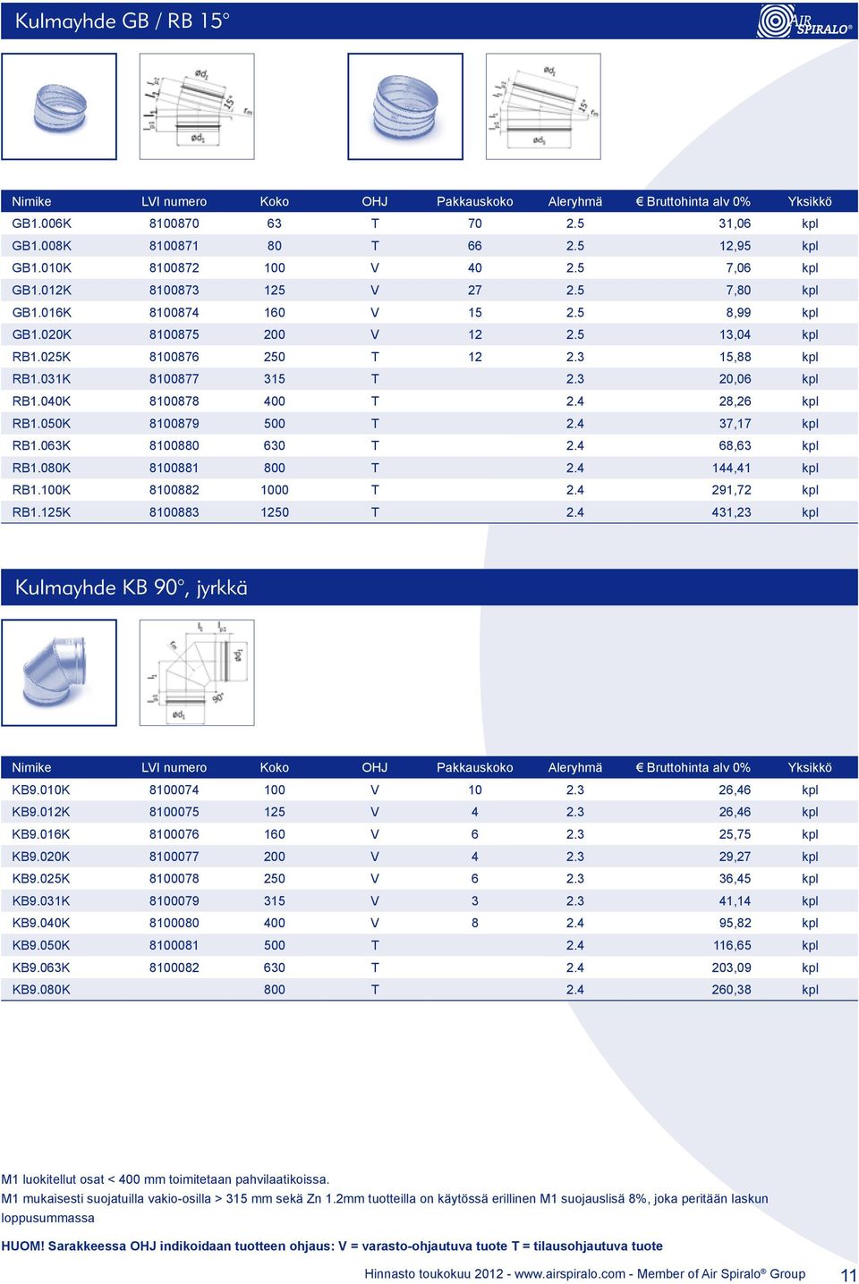 050K 8100879 500 T 2.4 37,17 kpl RB1.063K 8100880 630 T 2.4 68,63 kpl RB1.080K 8100881 800 T 2.4 144,41 kpl RB1.100K 8100882 1000 T 2.4 291,72 kpl RB1.125K 8100883 1250 T 2.