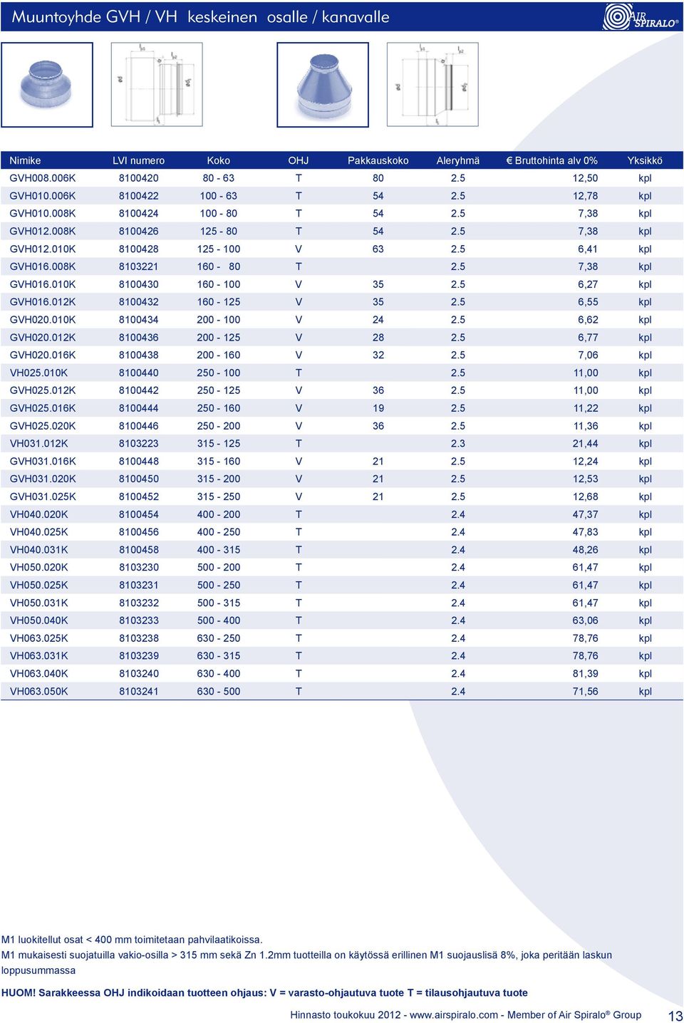 012K 8100432 160-125 V 35 2.5 6,55 kpl GVH020.010K 8100434 200-100 V 24 2.5 6,62 kpl GVH020.012K 8100436 200-125 V 28 2.5 6,77 kpl GVH020.016K 8100438 200-160 V 32 2.5 7,06 kpl VH025.