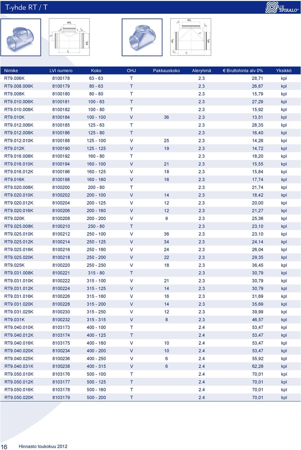 012K 8100190 125-125 V 19 2.3 14,72 kpl RT9.016.008K 8100192 160-80 T 2.3 18,20 kpl RT9.016.010K 8100194 160-100 V 21 2.3 15,55 kpl RT9.016.012K 8100196 160-125 V 18 2.3 15,84 kpl RT9.