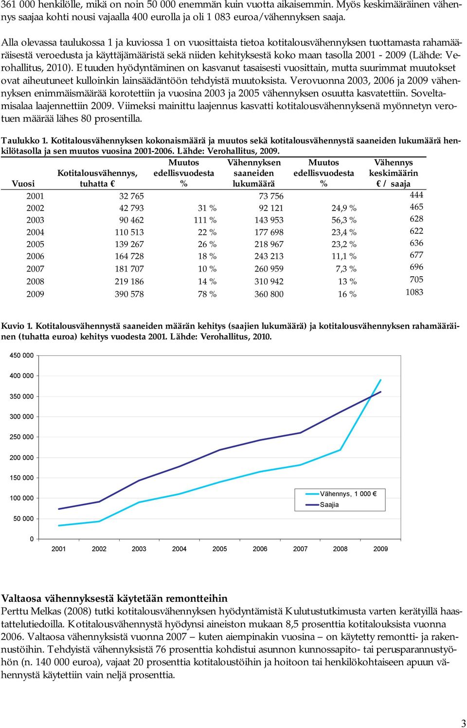 (Lähde: Verohallitus, 2010). Etuuden hyödyntäminen on kasvanut tasaisesti vuosittain, mutta suurimmat muutokset ovat aiheutuneet kulloinkin lainsäädäntöön tehdyistä muutoksista.