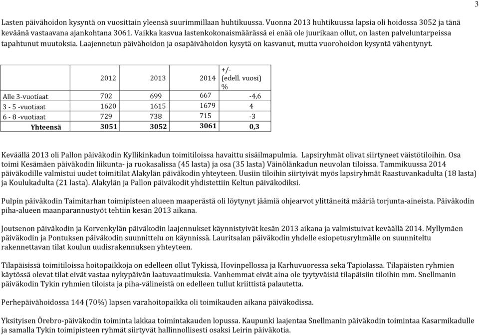 Laajennetun päivähoidon ja osapäivähoidon kysytä on kasvanut, mutta vuorohoidon kysyntä vähentynyt. 2012 2013 2014 +/ (edell.