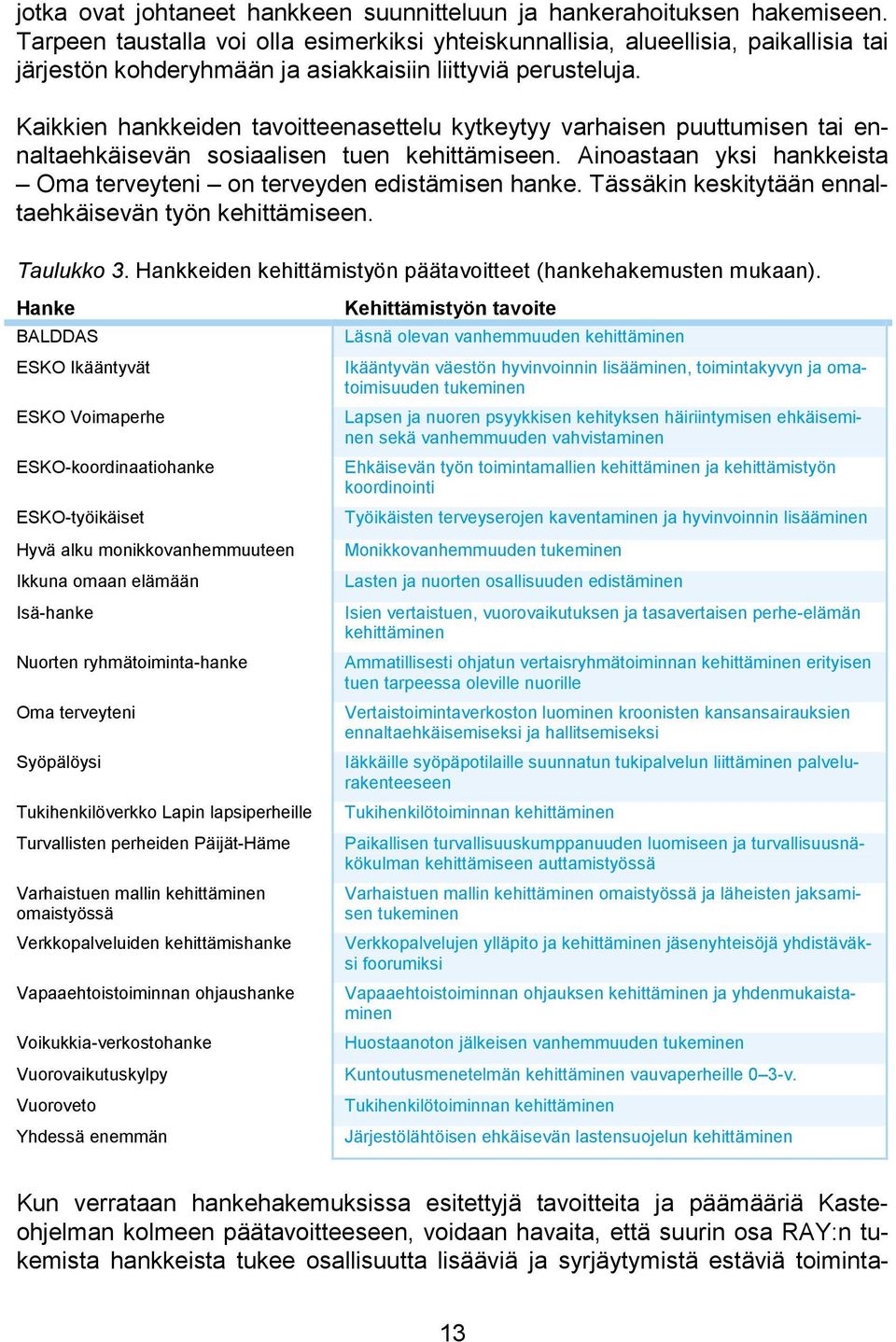 Kaikkien hankkeiden tavoitteenasettelu kytkeytyy varhaisen puuttumisen tai ennaltaehkäisevän sosiaalisen tuen kehittämiseen. Ainoastaan yksi hankkeista Oma terveyteni on terveyden edistämisen hanke.