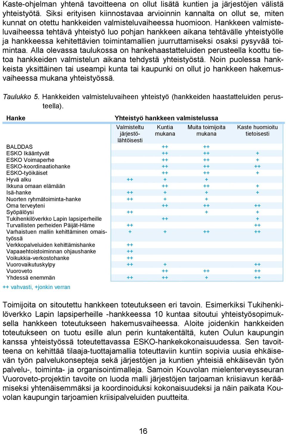 Hankkeen valmisteluvaiheessa tehtävä yhteistyö luo pohjan hankkeen aikana tehtävälle yhteistyölle ja hankkeessa kehitettävien toimintamallien juurruttamiseksi osaksi pysyvää toimintaa.