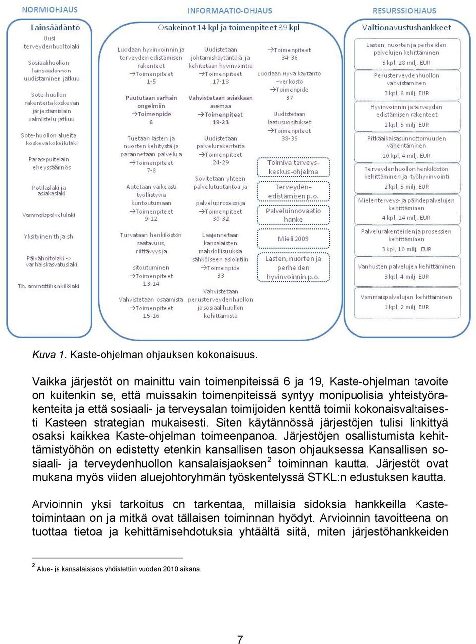 terveysalan toimijoiden kenttä toimii kokonaisvaltaisesti Kasteen strategian mukaisesti. Siten käytännössä järjestöjen tulisi linkittyä osaksi kaikkea Kaste-ohjelman toimeenpanoa.