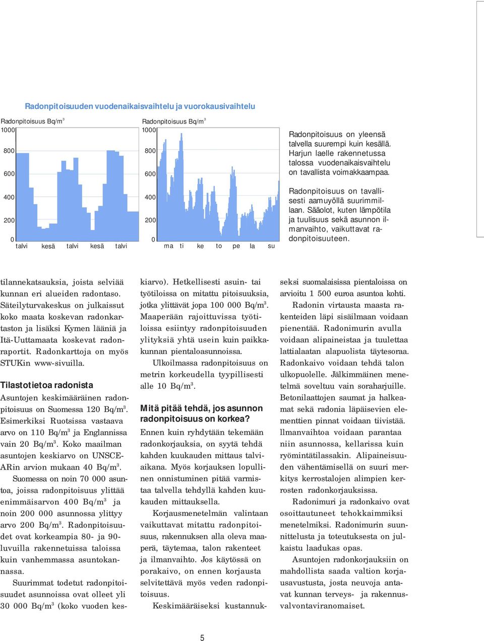 Sääolot, kuten lämpötila ja tuulisuus sekä asunnon ilmanvaihto, vaikuttavat radonpitoisuuteen. tilannekatsauksia, joista selviää kunnan eri alueiden radontaso.