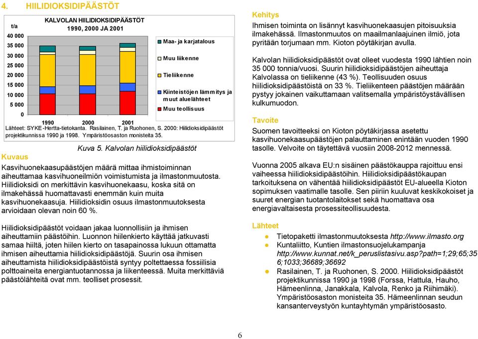 Ympäristöosaston monisteita 35. Kuva 5. Kalvolan hiilidioksidipäästöt Kasvihuonekaasupäästöjen määrä mittaa ihmistoiminnan aiheuttamaa kasvihuoneilmiön voimistumista ja ilmastonmuutosta.