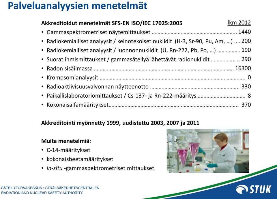 190 Suorat ihmismittaukset / gammasäteilyä lähettävät radionuklidit.. 290 Radon sisäilmassa. 16300 Kromosomianalyysit.. 0 Radioaktiivisuusvalvonnan näytteenotto.