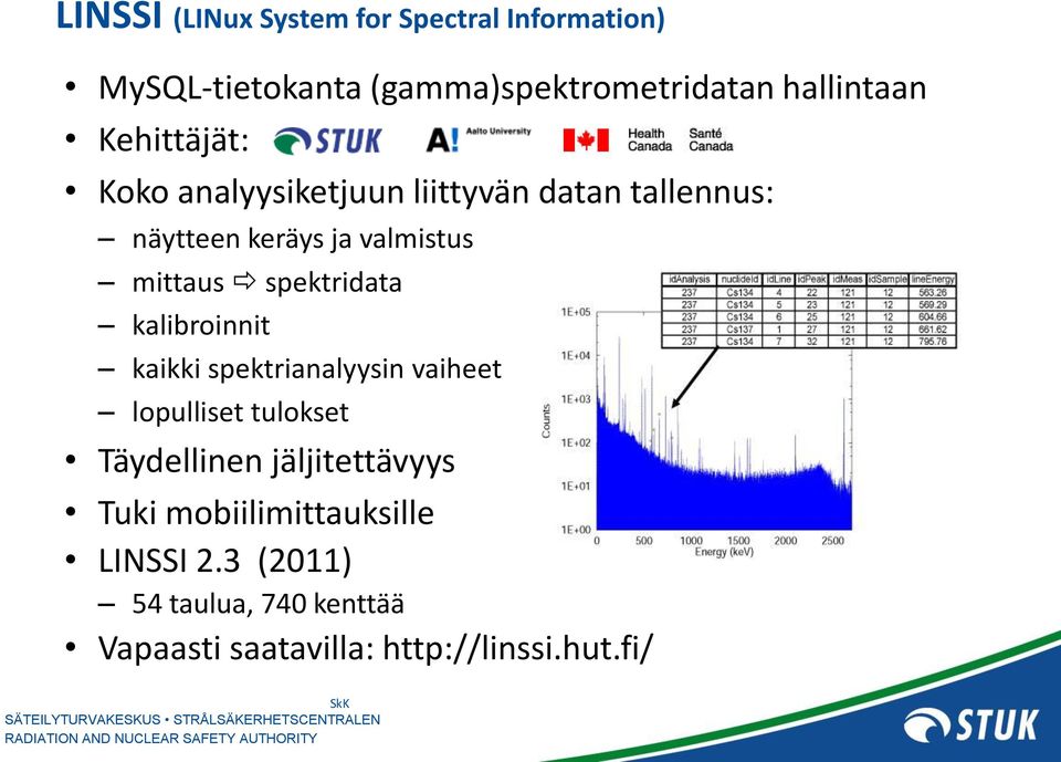 spektridata kalibroinnit kaikki spektrianalyysin vaiheet lopulliset tulokset Täydellinen jäljitettävyys