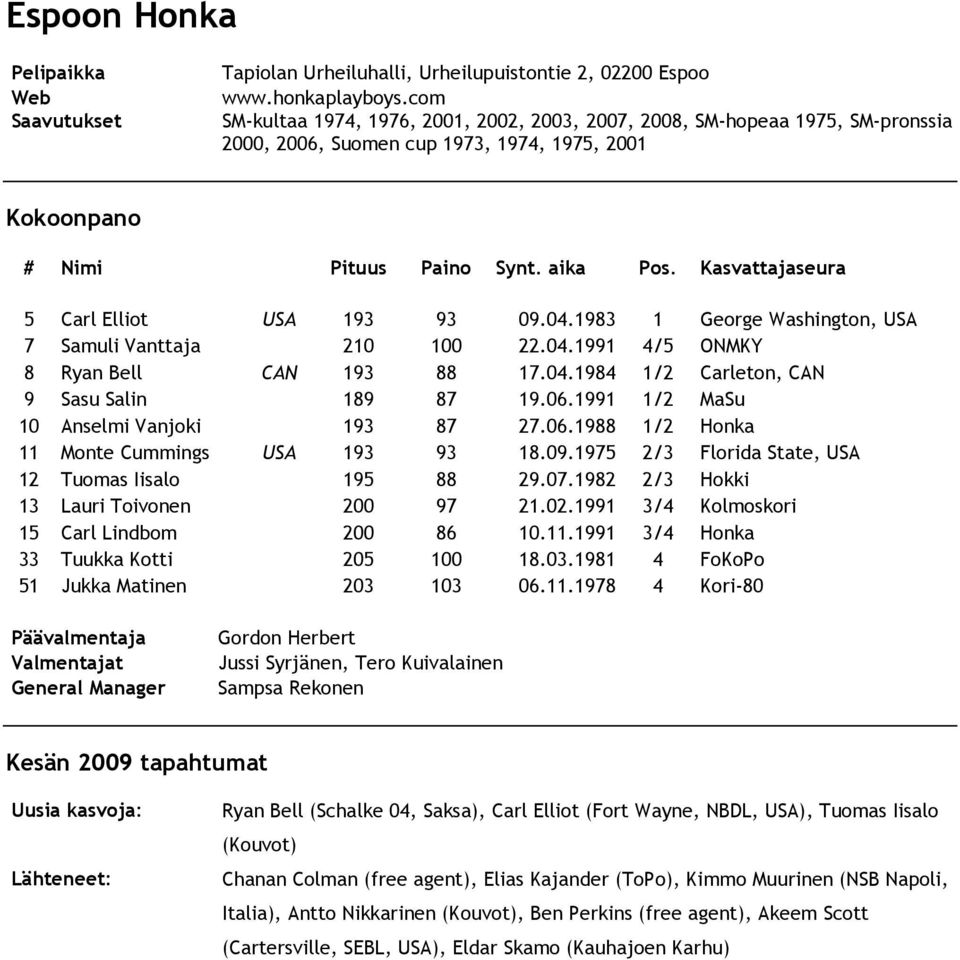 1983 1 George Washington, USA 7 Samuli Vanttaja 210 100 22.04.1991 4/5 ONMKY 8 Ryan Bell CAN 193 88 17.04.1984 1/2 Carleton, CAN 9 Sasu Salin 189 87 19.06.1991 1/2 MaSu 10 Anselmi Vanjoki 193 87 27.