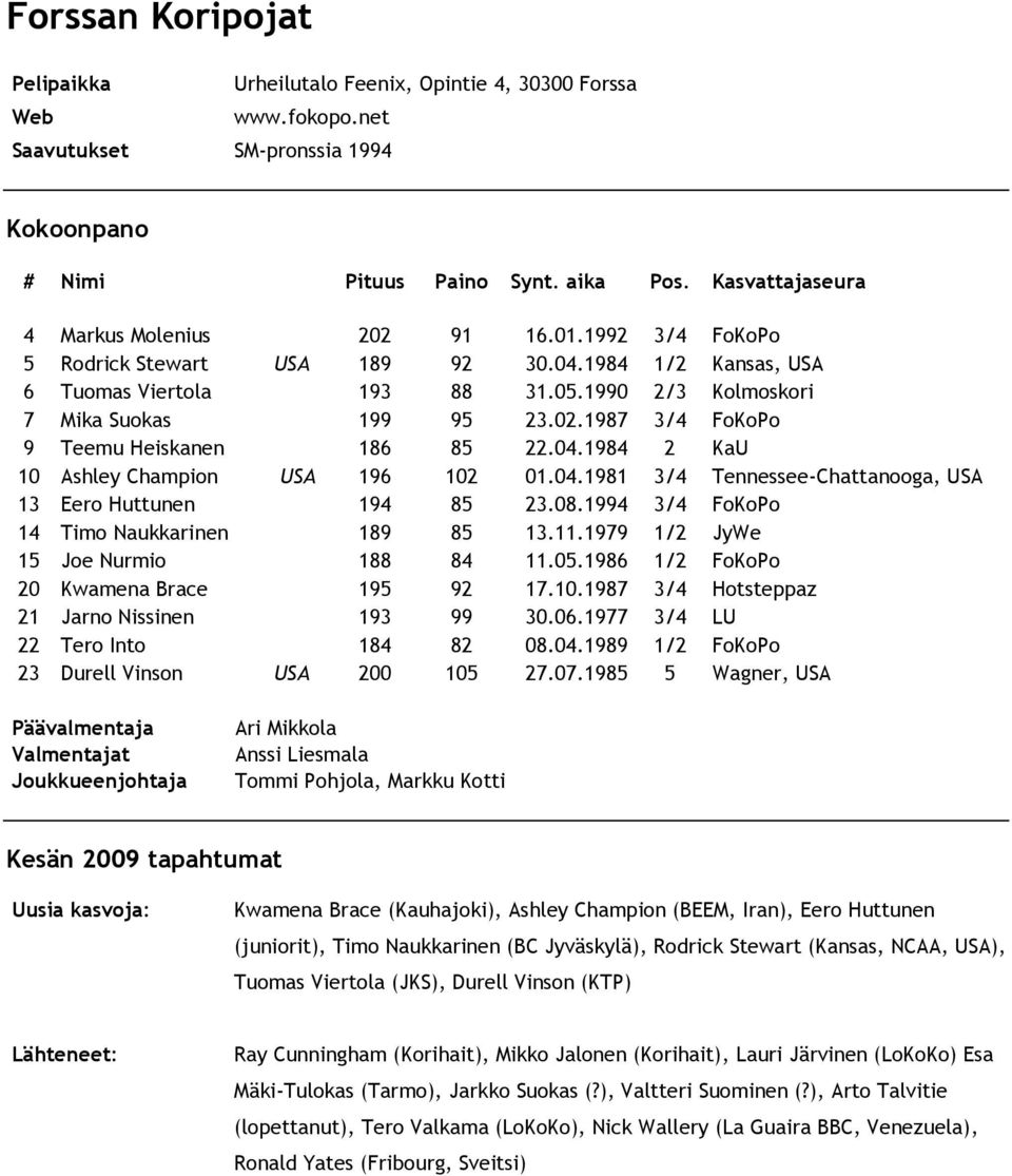 1984 2 KaU 10 Ashley Champion USA 196 102 01.04.1981 3/4 Tennessee-Chattanooga, USA 13 Eero Huttunen 194 85 23.08.1994 3/4 FoKoPo 14 Timo Naukkarinen 189 85 13.11.