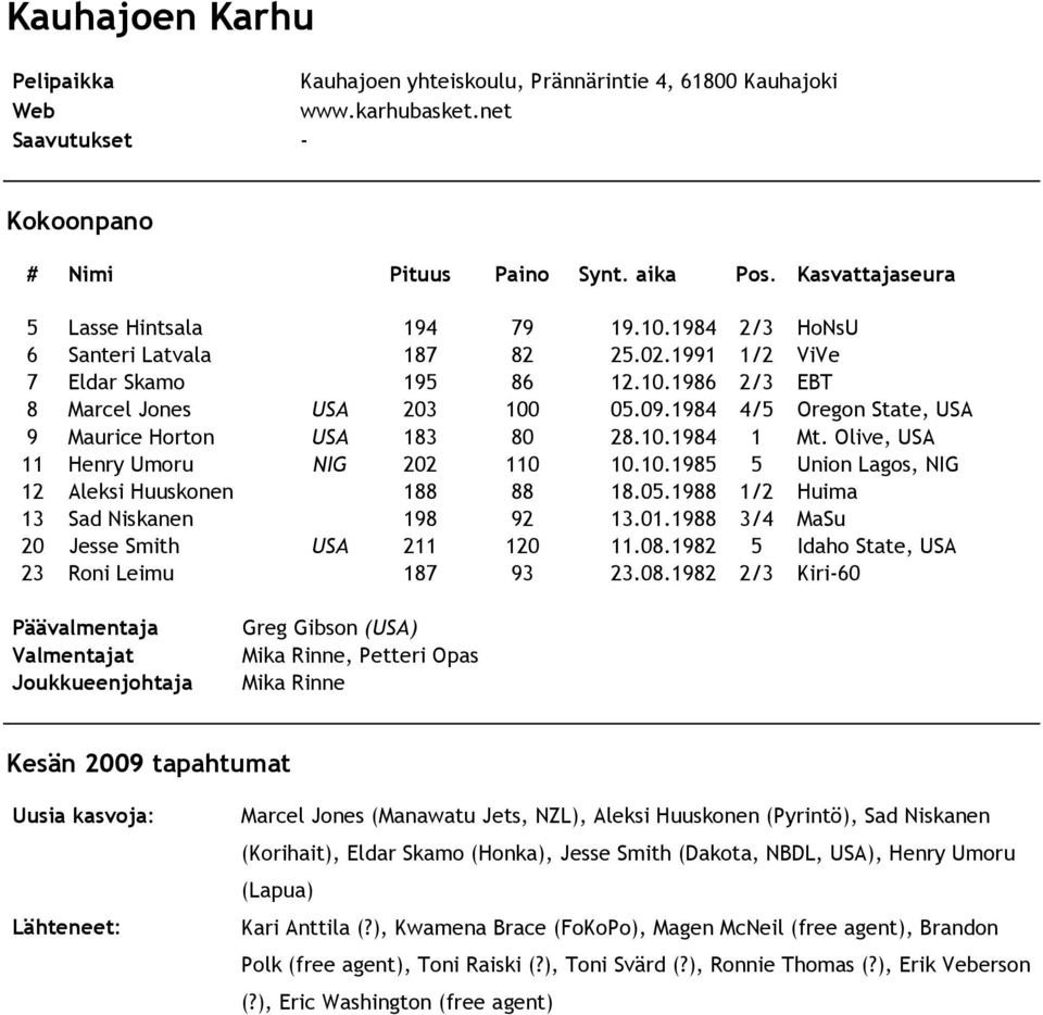 10.1985 5 Union Lagos, NIG 12 Aleksi Huuskonen 188 88 18.05.1988 1/2 Huima 13 Sad Niskanen 198 92 13.01.1988 3/4 MaSu 20 Jesse Smith USA 211 120 11.08.1982 5 Idaho State, USA 23 Roni Leimu 187 93 23.