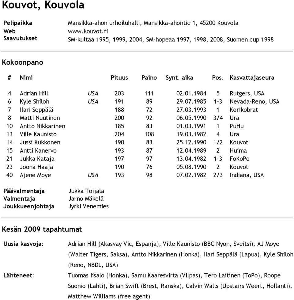 1985 1-3 Nevada-Reno, USA 7 Ilari Seppälä 188 72 27.03.1993 1 Korikobrat 8 Matti Nuutinen 200 92 06.05.1990 3/4 Ura 10 Antto Nikkarinen 185 83 01.03.1991 1 PuHu 13 Ville Kaunisto 204 108 19.03.1982 4 Ura 14 Jussi Kukkonen 190 83 25.