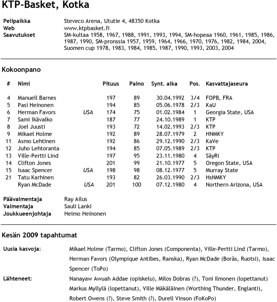 1984, 1985, 1987, 1990, 1993, 2003, 2004 4 Manuell Barnes 197 89 30.04.1992 3/4 FOPB, FRA 5 Pasi Heinonen 194 85 05.06.1978 2/3 KaU 6 Herman Favors USA 174 75 01.02.