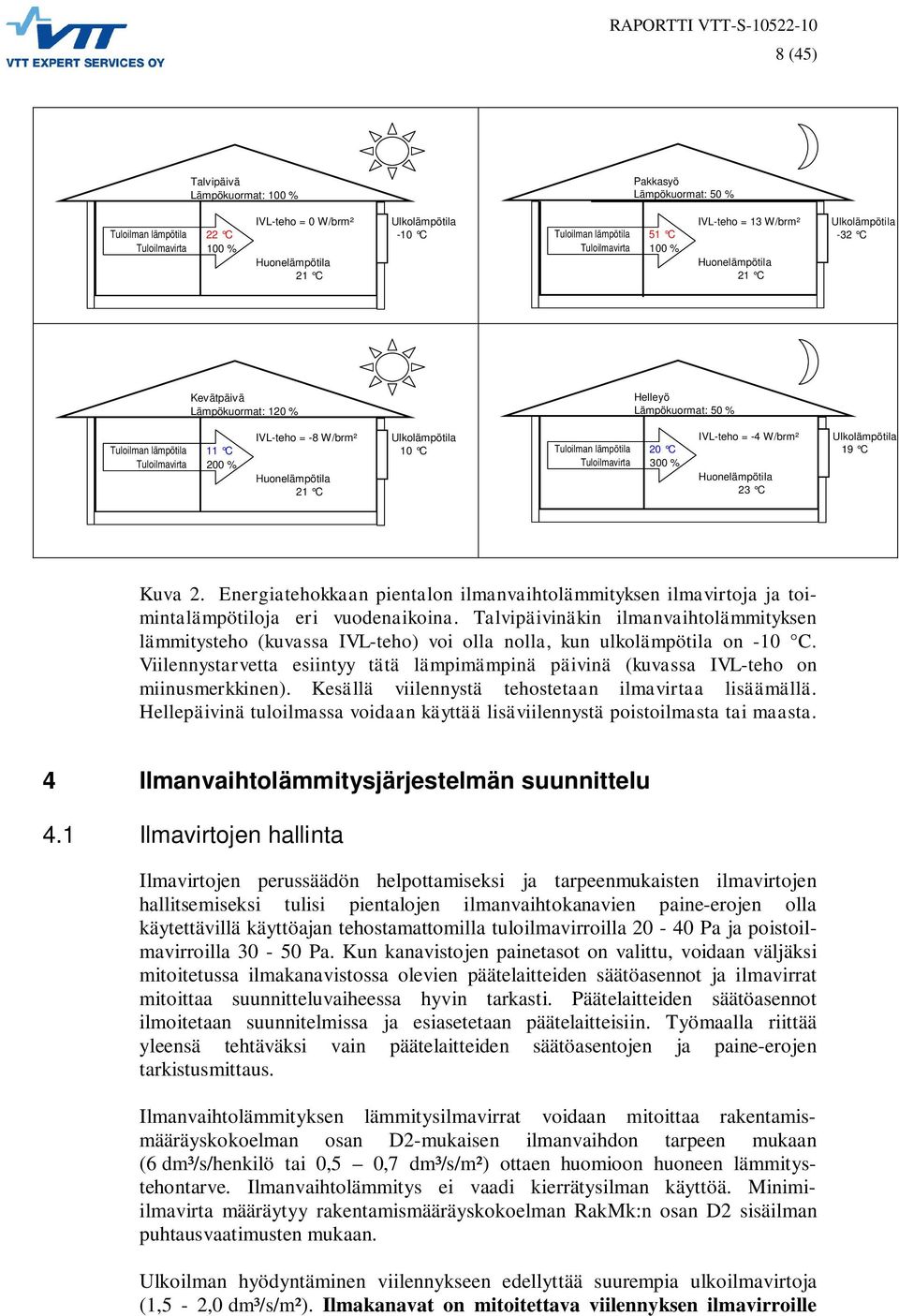 % Huonelämpötila 21 C Helleyö Lämpökuormat: 50 % IVL-teho = -4 W/brm² Ulkolämpötila Tuloilman lämpötila 20 C 19 C Tuloilmavirta 300 % Huonelämpötila 23 C Kuva 2.