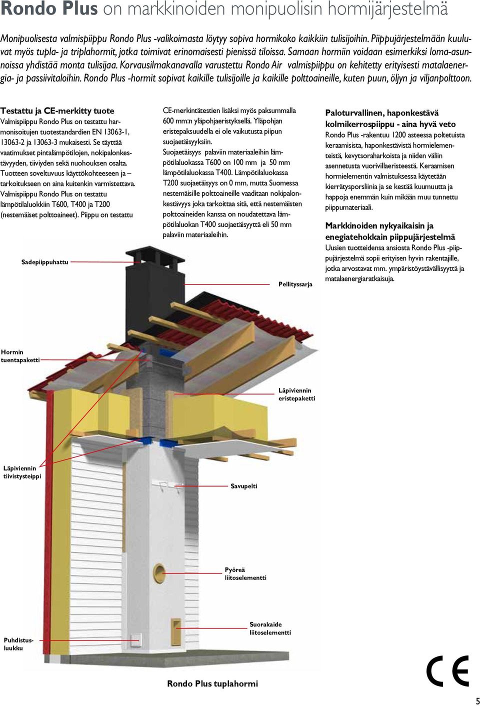 Korvausilmakanavalla varustettu Rondo Air valmispiippu on kehitetty erityisesti matalaenergia- ja passiivitaloihin.