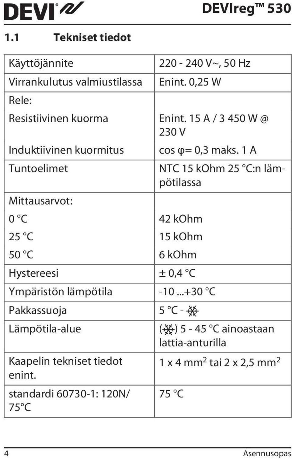 15 A / 3 450 W @ 230 V cos φ= 0,3 maks. 1 A Ympäristön lämpötila -10.