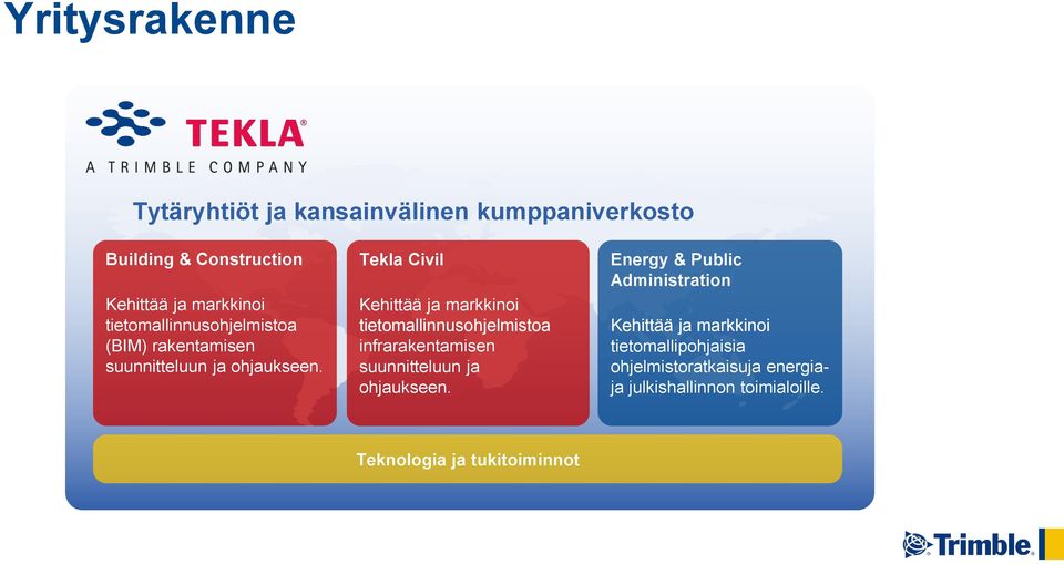 Kehittää ja markkinoi tietomallinnusohjelmistoa infrarakentamisen suunnitteluun ja ohjaukseen.