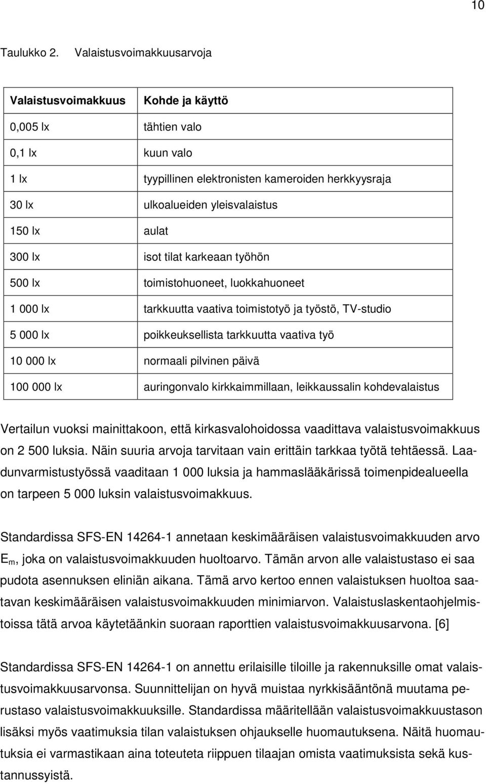 aulat 300 lx isot tilat karkeaan työhön 500 lx toimistohuoneet, luokkahuoneet 1 000 lx tarkkuutta vaativa toimistotyö ja työstö, TV-studio 5 000 lx poikkeuksellista tarkkuutta vaativa työ 10 000 lx