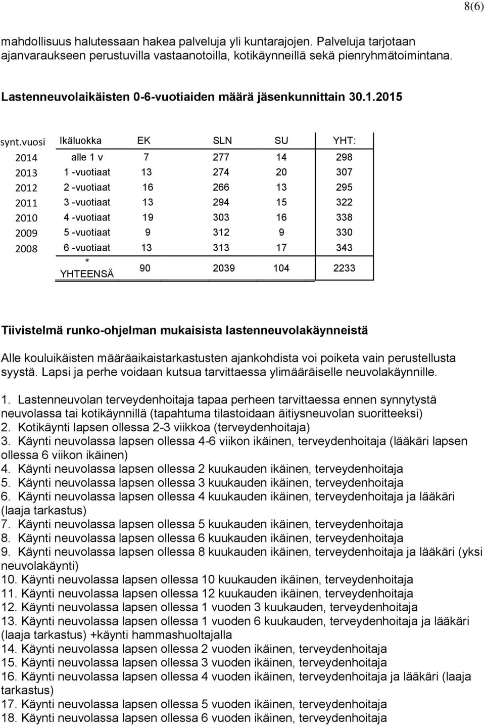 vuosi Ikäluokka EK SLN SU YHT: 2014 alle 1 v 7 277 14 298 2013 1 -vuotiaat 13 274 20 307 2012 2 -vuotiaat 16 266 13 295 2011 3 -vuotiaat 13 294 15 322 2010 4 -vuotiaat 19 303 16 338 2009 5 -vuotiaat