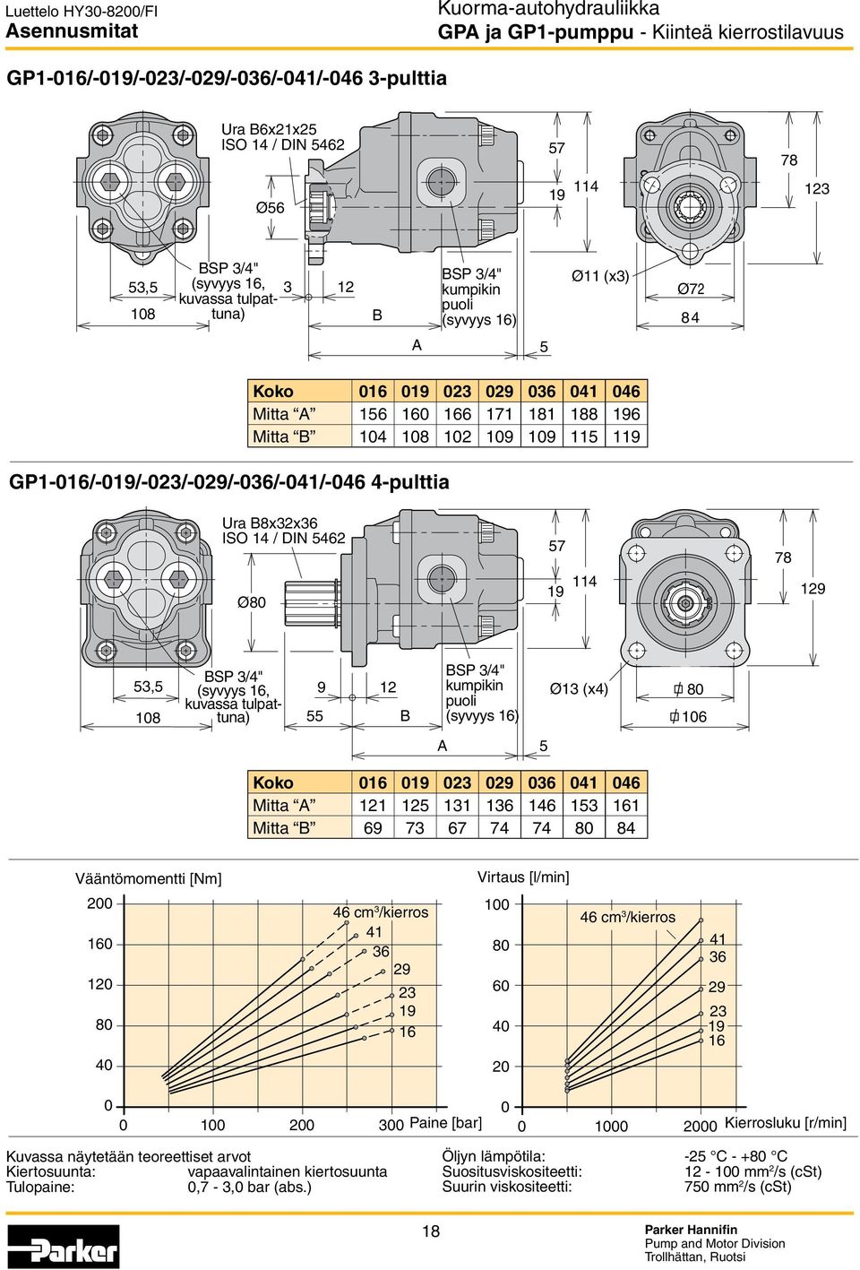 /06-11-18 Mitta A 156 160 166 171 181 188 196 Mitta B 104 108 102 109 109 115 119 Ø72 84 GP1-016/-019/-023/-029/-036/-041/-046 4-pulttia Ura B8x32x36 ISO 14 / DIN 5462 Ø80 57 19 114 78 129 53,5 108