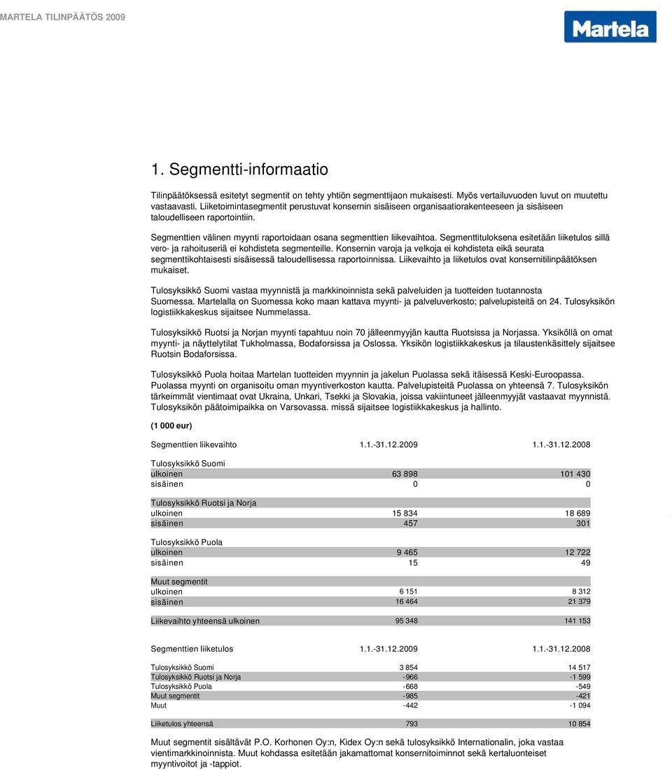 Segmenttituloksena esitetään liiketulos sillä vero- ja rahoituseriä ei kohdisteta segmenteille.