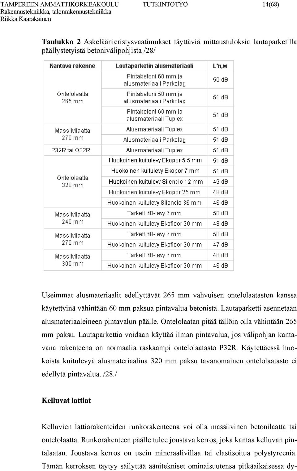 Ontelolaatan pitää tällöin olla vähintään 265 mm paksu. Lautaparkettia voidaan käyttää ilman pintavalua, jos välipohjan kantavana rakenteena on normaalia raskaampi ontelolaatasto P32R.