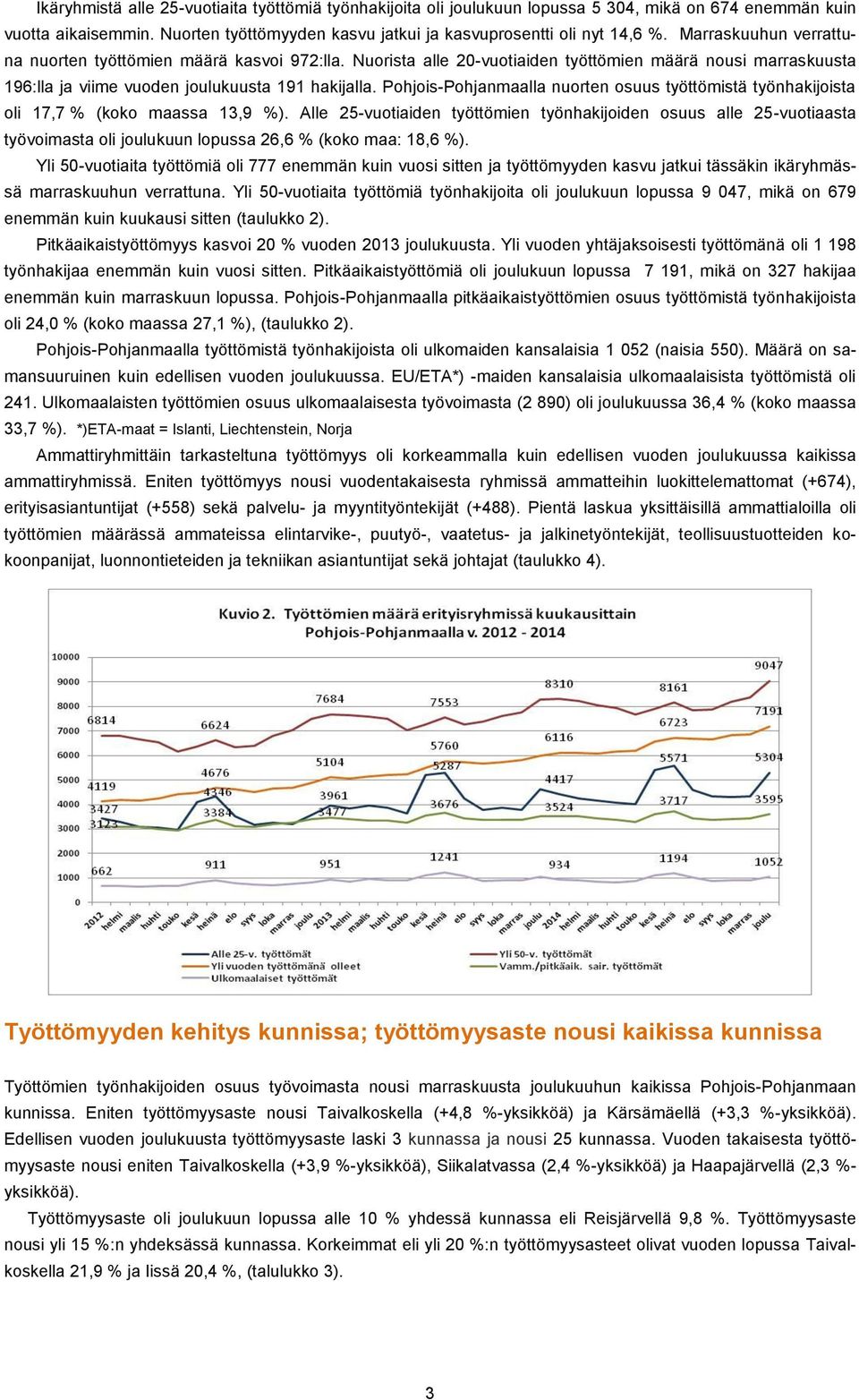 Pohjois-Pohjanmaalla nuorten osuus työttömistä työnhakijoista oli 17,7 % (koko maassa 13,9 %).