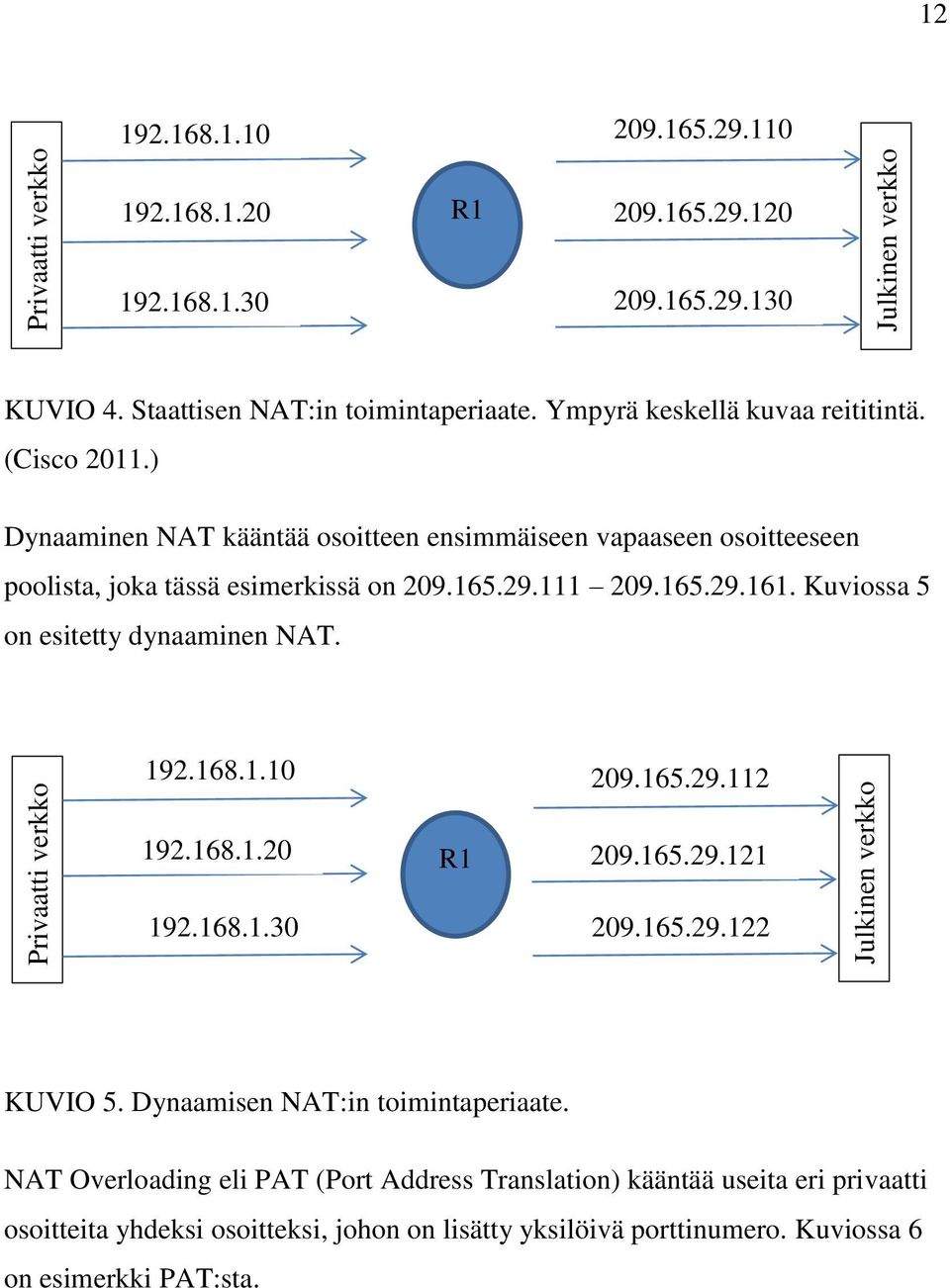 ) Dynaaminen NAT kääntää osoitteen ensimmäiseen vapaaseen osoitteeseen poolista, joka tässä esimerkissä on 209.165.29.111 209.165.29.161. Kuviossa 5 on esitetty dynaaminen NAT. 192.168.