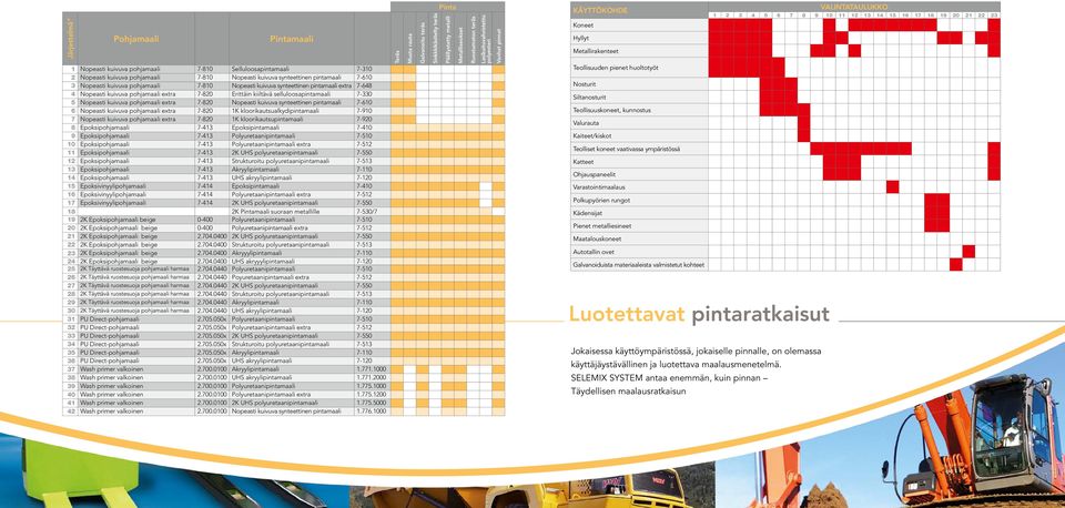 Nopeasti kuivuva synteettinen pintamaali 7-610 6 Nopeasti kuivuva pohjamaali extra 7-820 1K kloorikautsualkydipintamaali 7-910 7 Nopeasti kuivuva pohjamaali extra 7-820 1K kloorikautsupintamaali