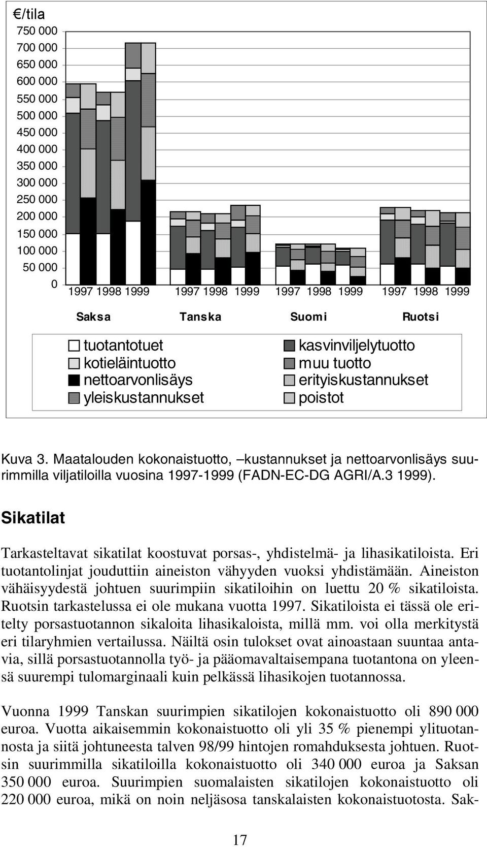 Maatalouden kokonaistuotto, kustannukset ja nettoarvonlisäys suurimmilla viljatiloilla vuosina 1997-1999 (FADN-EC-DG AGRI/A.3 1999).