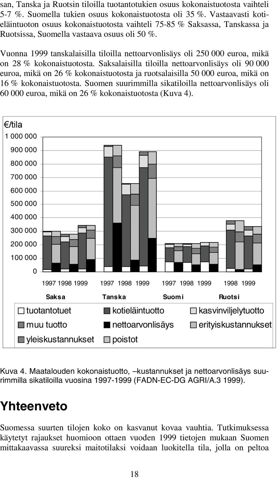 Vuonna 1999 tanskalaisilla tiloilla nettoarvonlisäys oli 250 000 euroa, mikä on 28 % kokonaistuotosta.