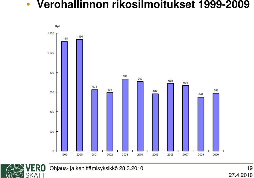 1999-2009 Ohjaus- ja
