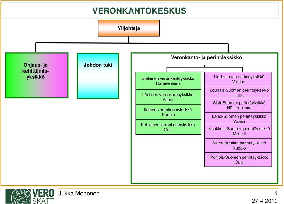 Oulu Lounais-Suomen perintäyksikkö Turku Sisä-Suomen perintäyksikkö Hämeenlinna Länsi-Suomen perintäyksikkö Vaasa
