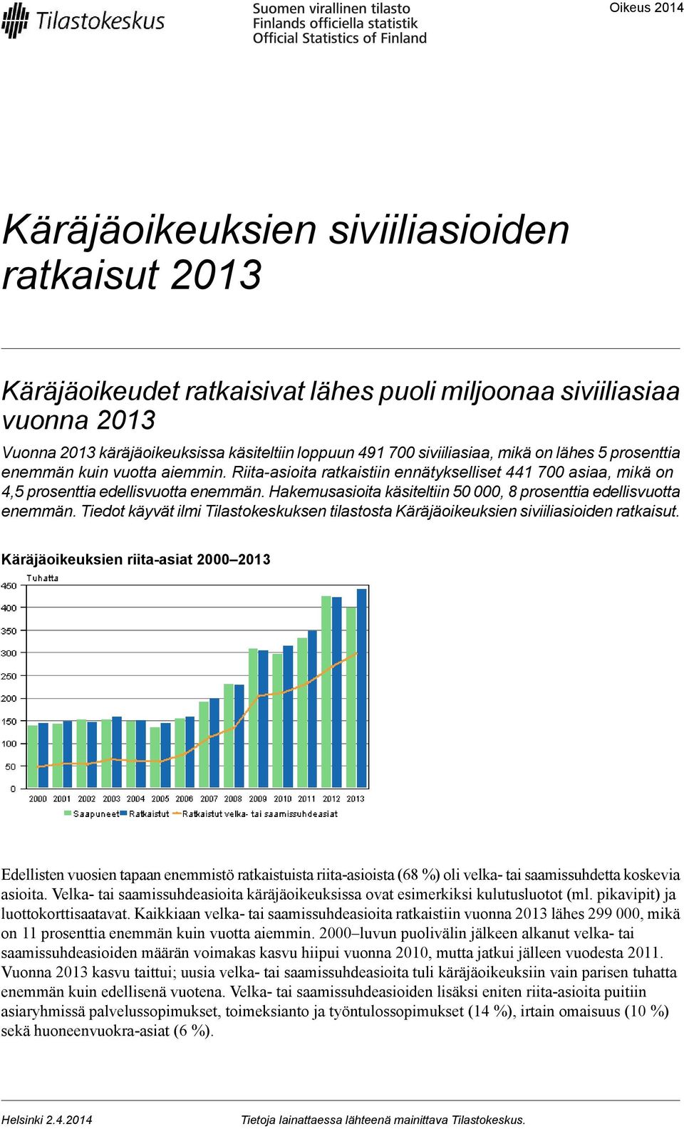 Hakemusasioita käsiteltiin 50 000, 8 prosenttia edellisvuotta enemmän. Tiedot käyvät ilmi Tilastokeskuksen tilastosta Käräjäoikeuksien siviiliasioiden ratkaisut.