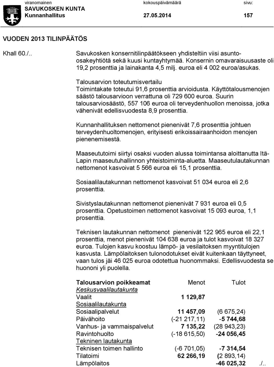 Käyttötalousmenojen säästö talousarvioon verrattuna oli 729 600 euroa. Suurin talousarviosäästö, 557 106 euroa oli terveydenhuollon menoissa, jotka vähenivät edellisvuodesta 8,9 prosenttia.