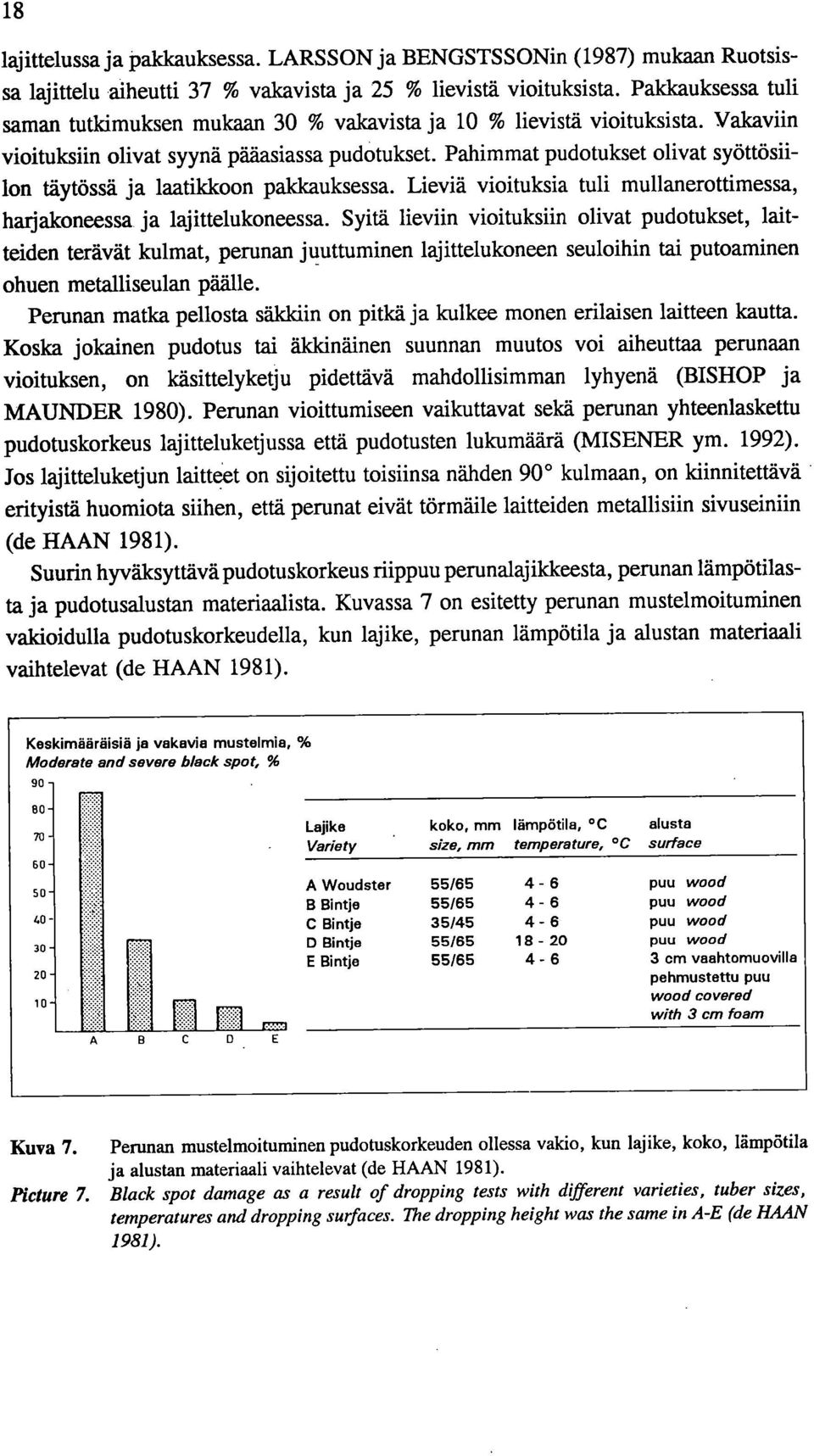 Pahiat pudotukset olivat syöttösiilon täytössä ja laatikkoon paldcauksessa. Lieviä vioituksia tuli mullanerottimessa, harjakoneessa ja lajittelukoneessa.