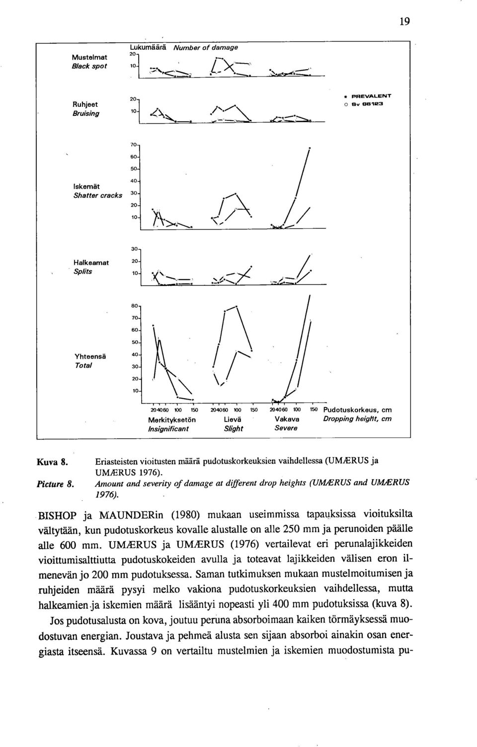 Eriasteisten vioitusten määrä pudotuskorkeuksien vaihdellessa (UM/ERUS ja UM/ERUS 1976). Amount and severity of damage at different drop heights (UM,ERUS and UM/ERUS 1976).