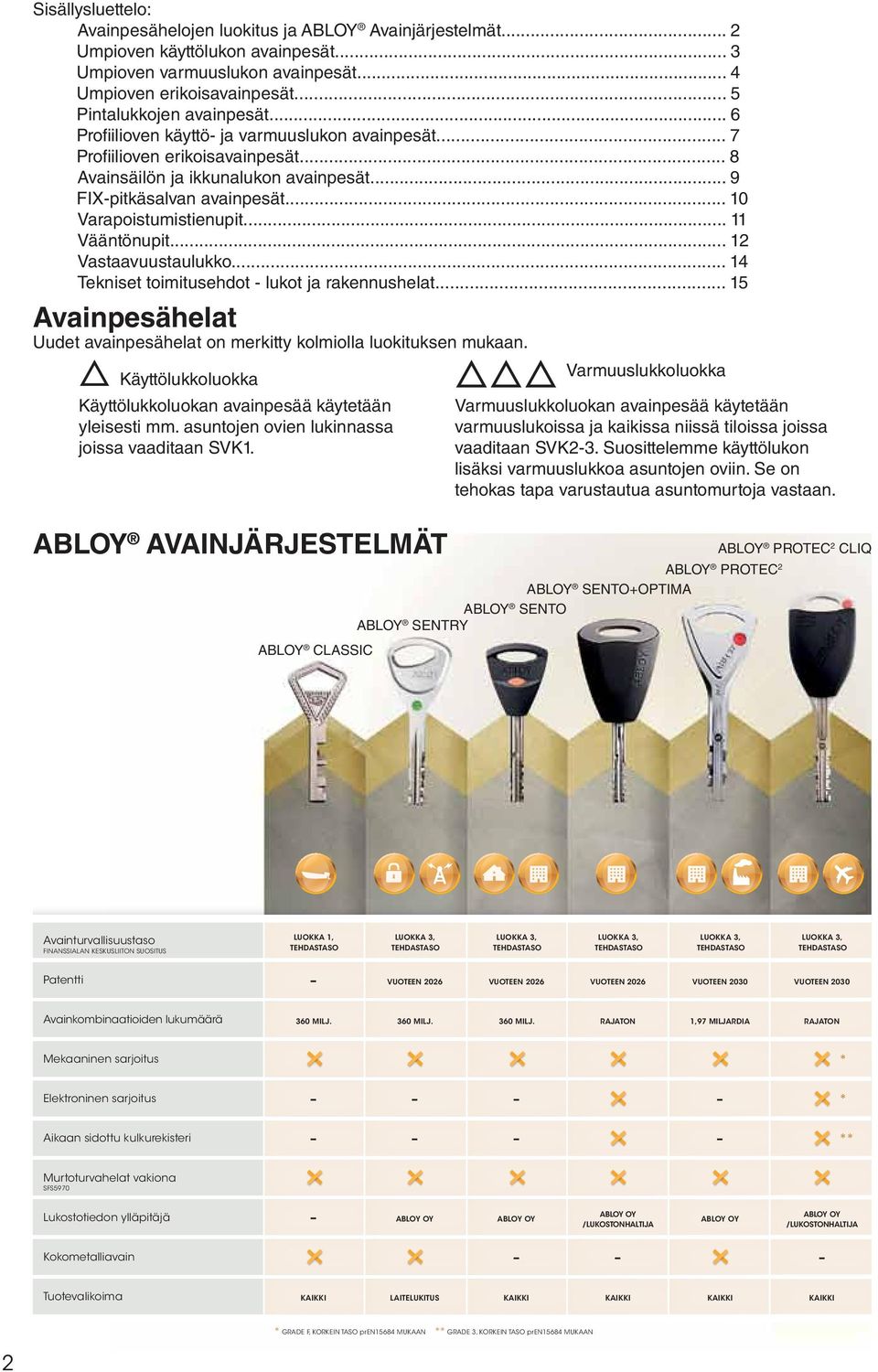 .. 10 Varapoistumistienupit... 11 Vääntönupit... 12 Vastaavuustaulukko... 14 Tekniset toimitusehdot - lukot ja rakennushelat.