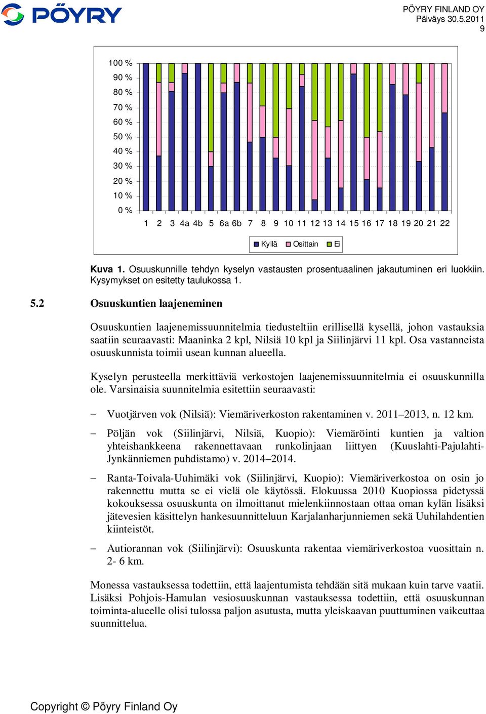 2 Osuuskuntien laajeneminen Osuuskuntien laajenemissuunnitelmia tiedusteltiin erillisellä kysellä, johon vastauksia saatiin seuraavasti: Maaninka 2 kpl, Nilsiä 10 kpl ja Siilinjärvi 11 kpl.