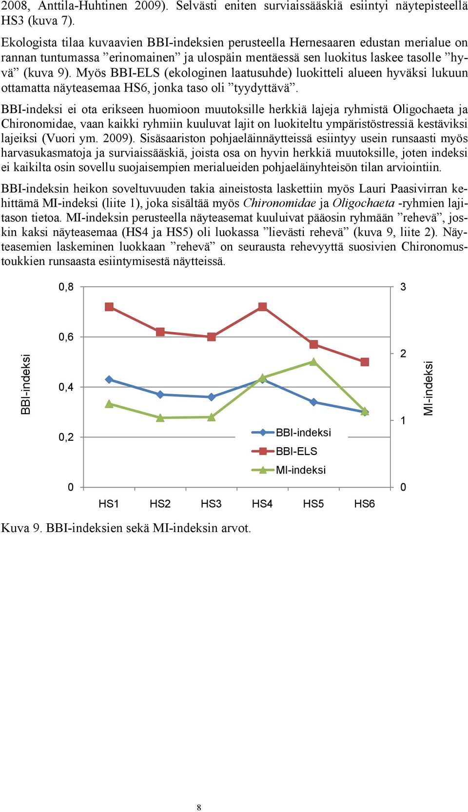 Myös BBI-ELS (ekologinen laatusuhde) luokitteli alueen hyväksi lukuun ottamatta näyteasemaa HS6, jonka taso oli tyydyttävä.