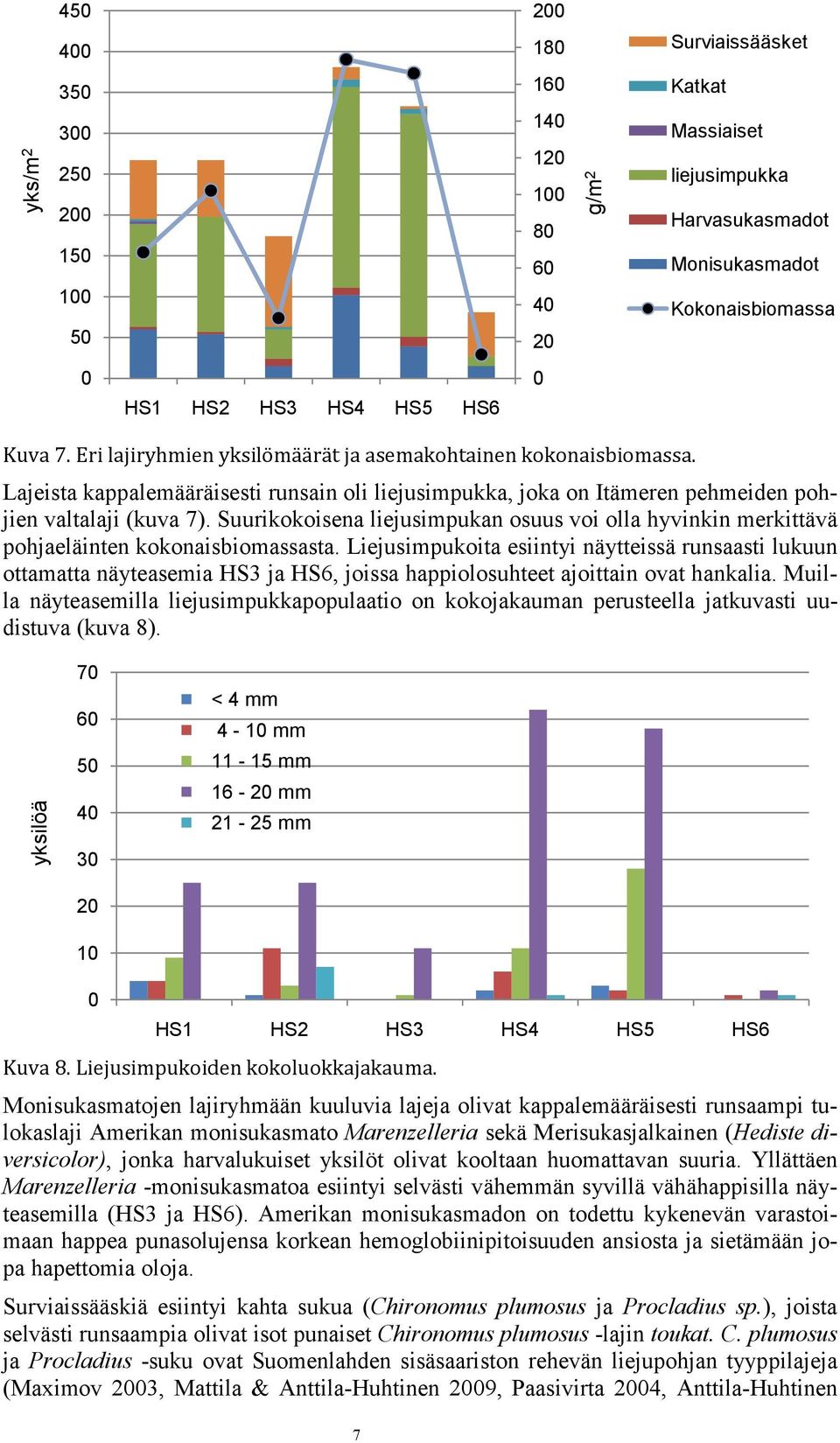 Suurikokoisena liejusimpukan osuus voi olla hyvinkin merkittävä pohjaeläinten kokonaisbiomassasta.