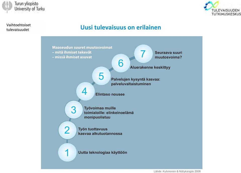 Työn tuottavuus kasvaa alkutuotannossa 7 Aluerakenne keskittyy Palvelujen kysyntä kasvaa: