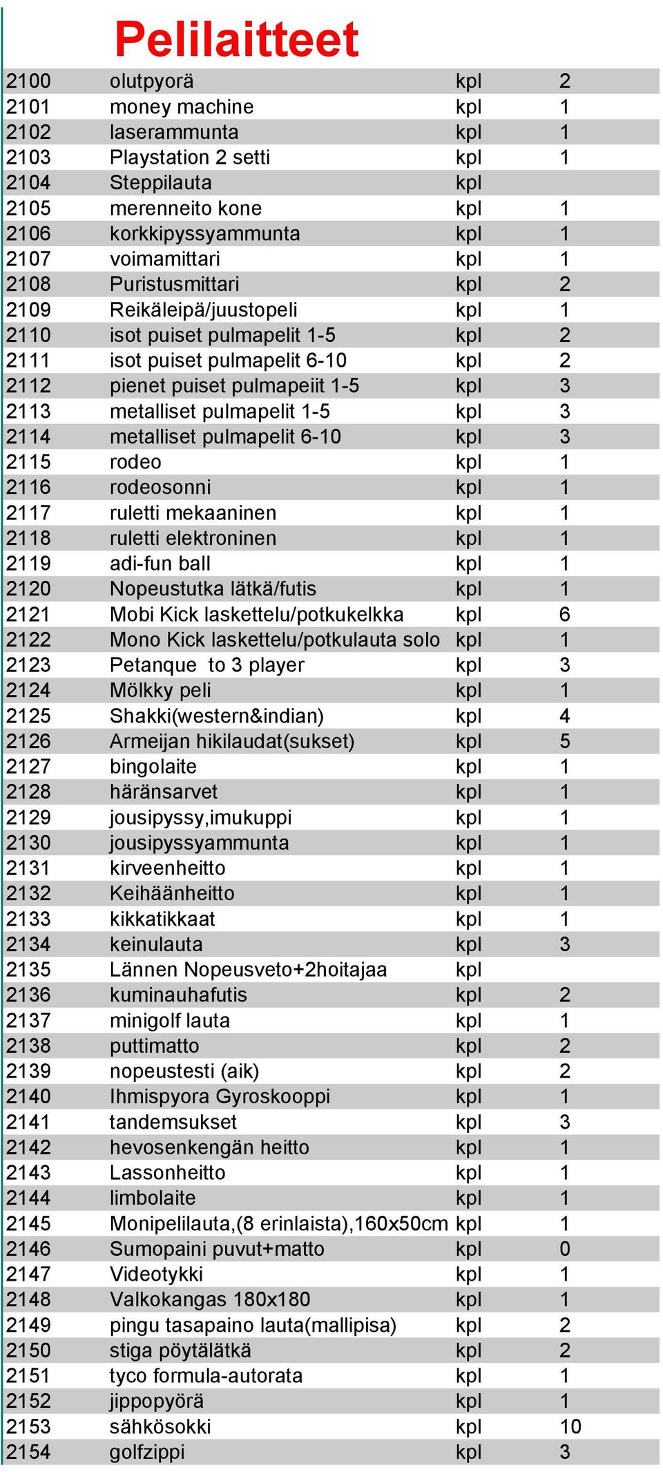 2113 metalliset pulmapelit 1-5 kpl 3 2114 metalliset pulmapelit 6-10 kpl 3 2115 rodeo kpl 1 2116 rodeosonni kpl 1 2117 ruletti mekaaninen kpl 1 2118 ruletti elektroninen kpl 1 2119 adi-fun bali kpl 1