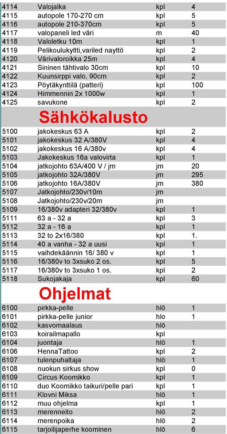 kpl 2 5101 jakokeskus 32 A/380V kpl 4 5102 jakokeskus 16 A/380v kpl 4 5103 Jakokeskus 16a valovirta kpl 1 5104 jatkojohto 63A/400 V / jm jm 20 5105 jatkojohto 32A/380V jm 295 5106 jatkojohto 16A/380V