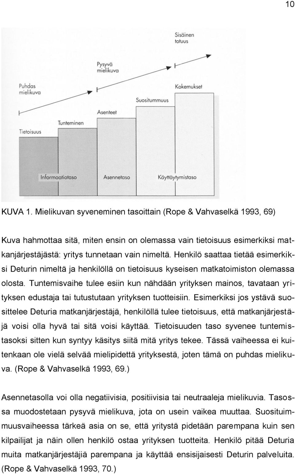Tuntemisvaihe tulee esiin kun nähdään yrityksen mainos, tavataan yrityksen edustaja tai tutustutaan yrityksen tuotteisiin.