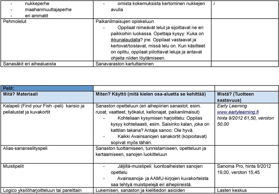 Kun käsitteet on opittu, oppilaat piilottavat leluja ja antavat ohjeita niiden löytämiseen.